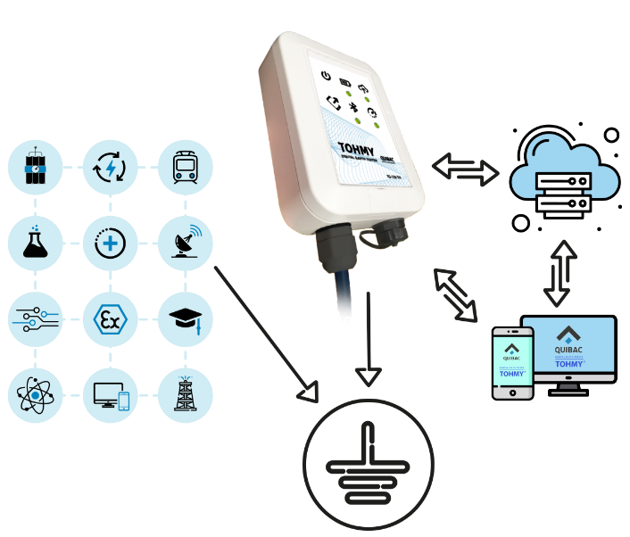 Representación digital de un dispositivo de monitoreo de sistemas de puesta a tierra con conectividad en la nube